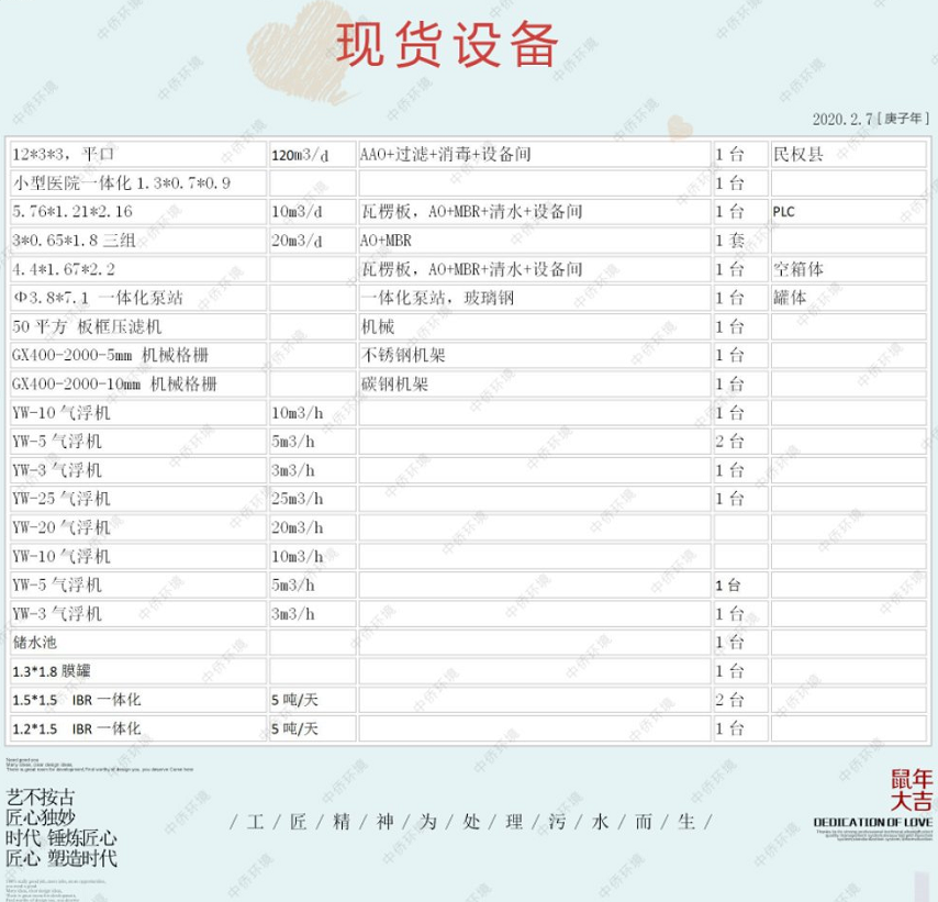 一体化污水处理设备现货表二