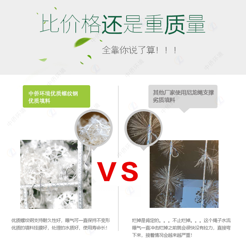 乡镇地埋式污水处理设备
