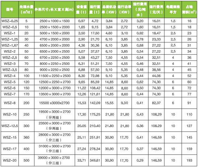 一体化污水处理设备参数表