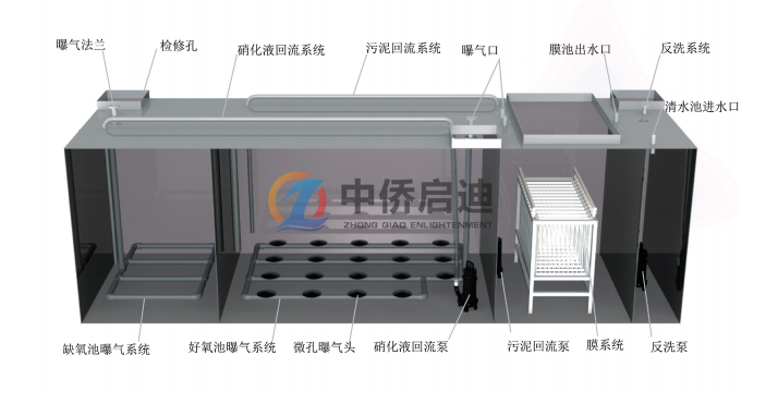 200吨一体化污水处理设备工艺流程图