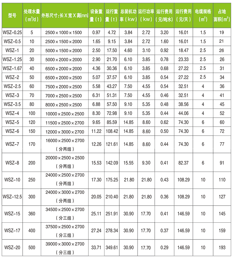 一体化污水处理设备规格型号